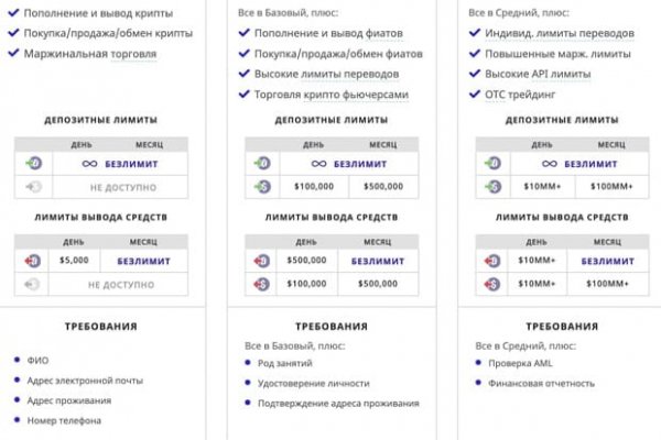 Кракен даркнет плейс