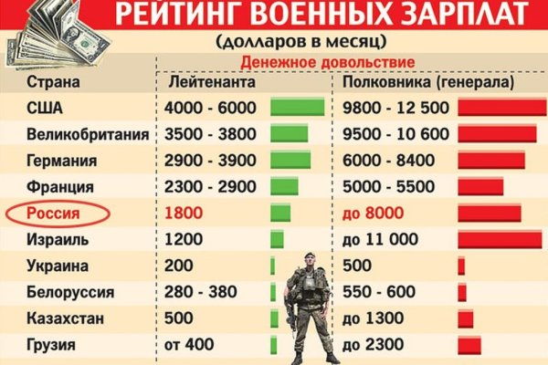 Кракен площадка что это